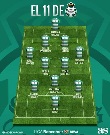 Así sería el 11 inicial que usaría Santos para el Apertura 2017
