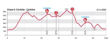 Andalucía Bike Race 2019: Etapa 6