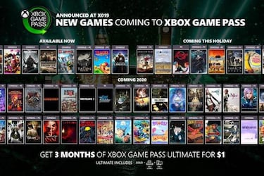 Microsoft tiene claro el futuro de Xbox Game Pass: “no es un experimento”