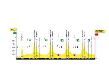 Perfil de la primera etapa del Tour de Romandía 2021.