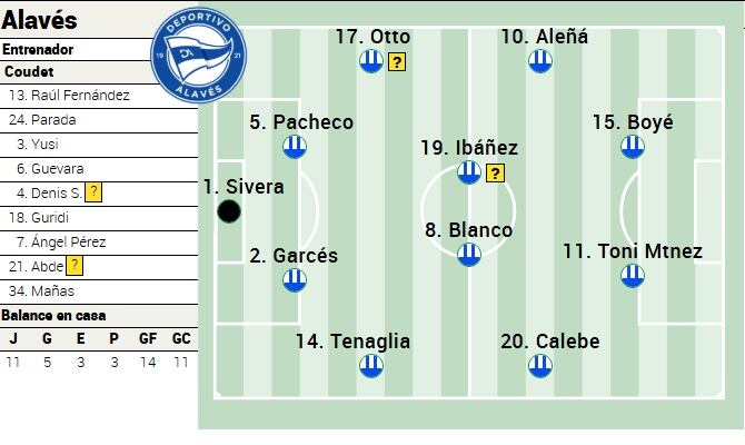 Alineación posible del Alavés ante el Getafe en LaLiga EA Sports
