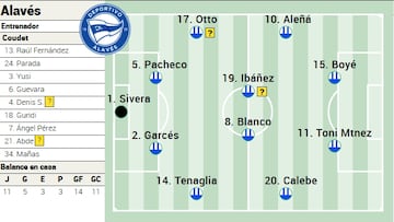 Posible once ante el Getafe.