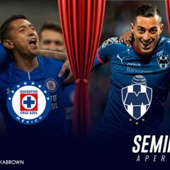 Las posibles combinaciones de semifinales de Liguilla MX