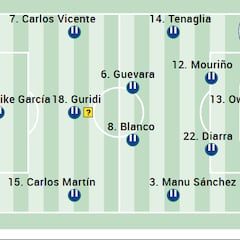 Alineación posible del Alavés ante el Barcelona en LaLiga EA Sports