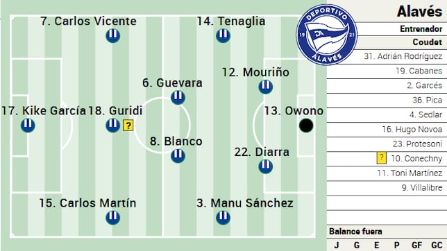 Alineación posible del Alavés ante el Barcelona en LaLiga EA Sports