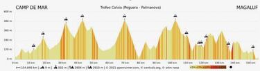 La Challenge de Mallorca da el pistoletazo de salida al 2022