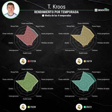 La dif¨ªcil reinserci¨®n de Kroos