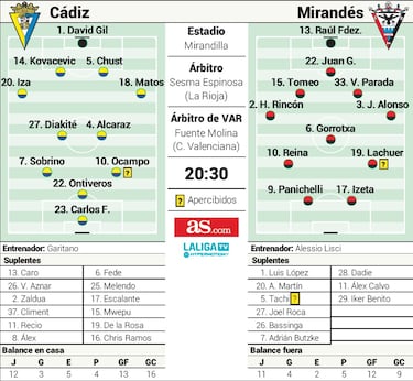 El Mirands prueba la mejora del Cdiz