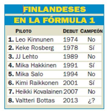 Finlandeses en F1