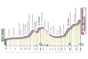 Giro de Italia 2023: perfil de la etapa 7.