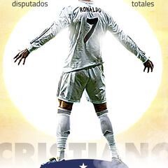 Cristiano se agiganta ante el Atleti: sus números en el derbi