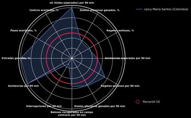 Las 4 figuras de Colombia en Copa América Femenina