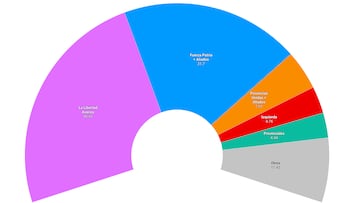 Resultados de las Elecciones Legislativas Argentinas 2025 por provincias y distritos: ¿quién ha ganado en cada municipio el 26-O?