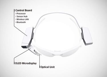 Sony anuncia nuevos detalles de sus SmartEyeGlass