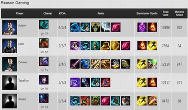 Giants continuará en la LCS tras vencer en el Relegations