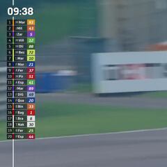 Resumen carrera al esprint MotoGP GP de India: resultados en Buddh