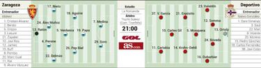 El regreso de Natxo a Zaragoza pone hoy el morbo a la Copa