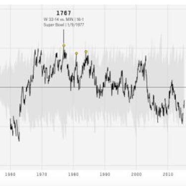 La dinastía de los 49ers es mejor que la de los Patriots