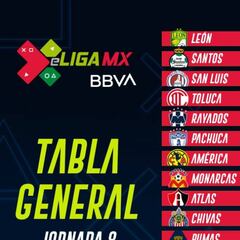 Tabla general de eLiga MX tras 8 jornadas