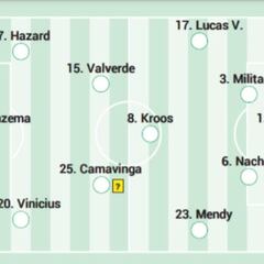 Posible alineación del Real Madrid ante el Athletic en LaLiga