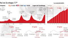 Vuelta a España, etapa 17: así queda la clasificación general hoy