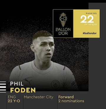 Phil Foden, delantero inglés de 22 años que juega en el Manchester City.