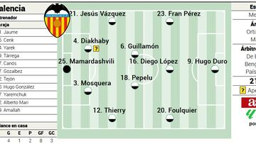 Alineación posible del Valencia contra el Barcelona en LaLiga EA Sports