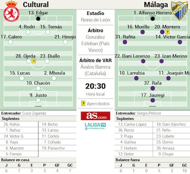 Pellicer, contra el “verdugo” de entrenadores en un duelo inédito