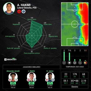 Achraf, el galáctico que funciona