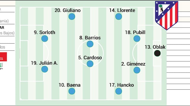 Posible once del Atlético hoy ante el Galatasaray en Champions