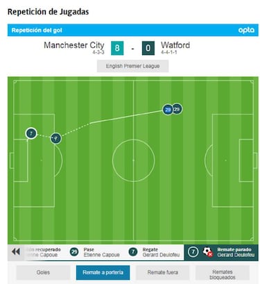 El mapa de calor de Deulofeu habla por sí solo