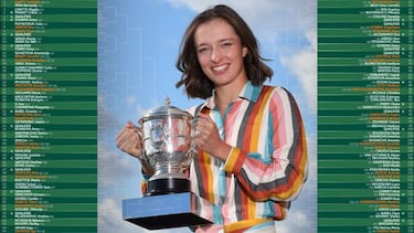 Muguruza, ante Kostyuk con las dos últimas campeonas