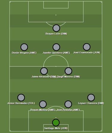El XI más valioso de cada grupo de los cuadrangulares de Liga