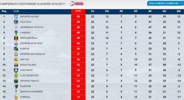 ¿Y si el campeonato fuera largo? Así sería la lucha por el título