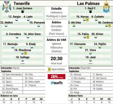 El derbi de los contratiempos