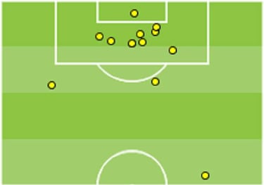 El análisis: cómo marcan el resto de equipos de LaLiga