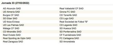 La Liga SmartBank, jornada a jornada