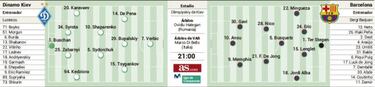 Posible alineación del Barcelona ante el Dinamo en Champions
