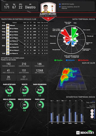 Moleiro se pone el traje de Baena