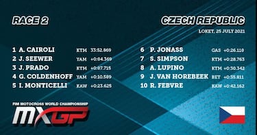 Prado arrasa en Loket y pone patas arriba el Mundial