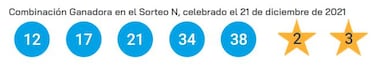Euromillones: comprobar los resultados del sorteo de hoy, martes 21 de diciembre