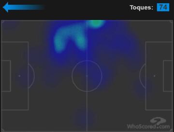 Mapa de calor de James con Everton vs. Tottenham