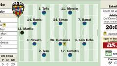 En juego dos viejos conocidos que pelean en distinta Guerra