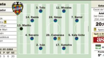 En juego dos viejos conocidos que pelean en distinta Guerra
