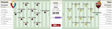 Los j¨®venes al poder en la Copa