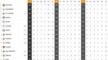 Así la clasificación de Primera y así estaría sin el VAR