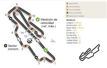 Mundial MotoGP 2018: Fechas, Calendario, pilotos y equipos