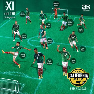 Posible alineación de México para enfrentar a Argentina en Qatar 2022