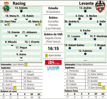 Arana quiere subir al Racing al tren del playoff