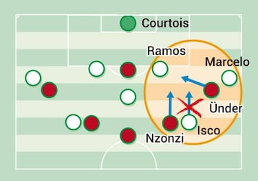 El posible futuro de Isco como interior
